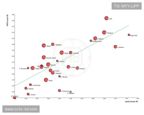 英超数据透视：预期进球（xG）与实际进球的差异分析